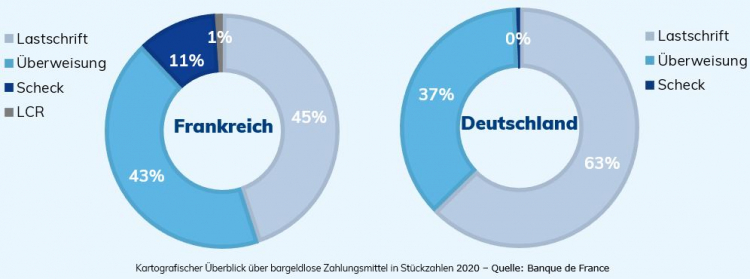 Zahlungsverkehr Deutschland/ Frankreich 2020