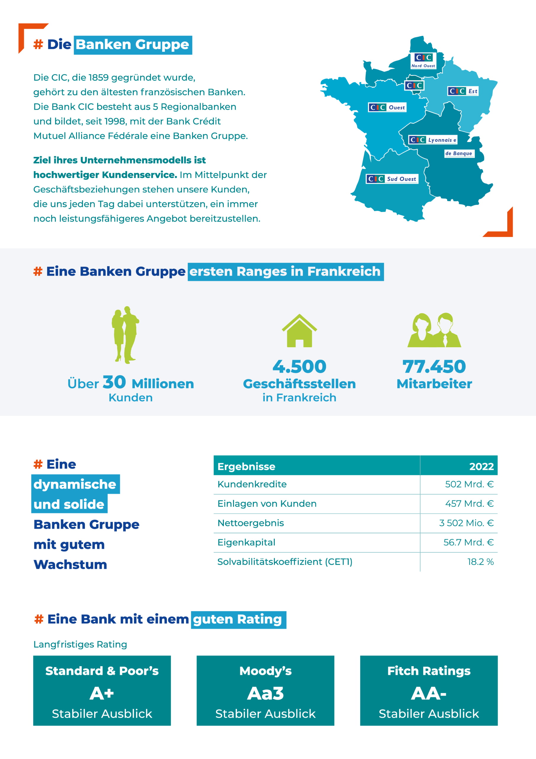 CIC Est DACH Firmenkunden - französische Bank