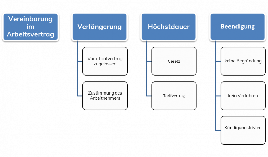 Probezeitkriterien