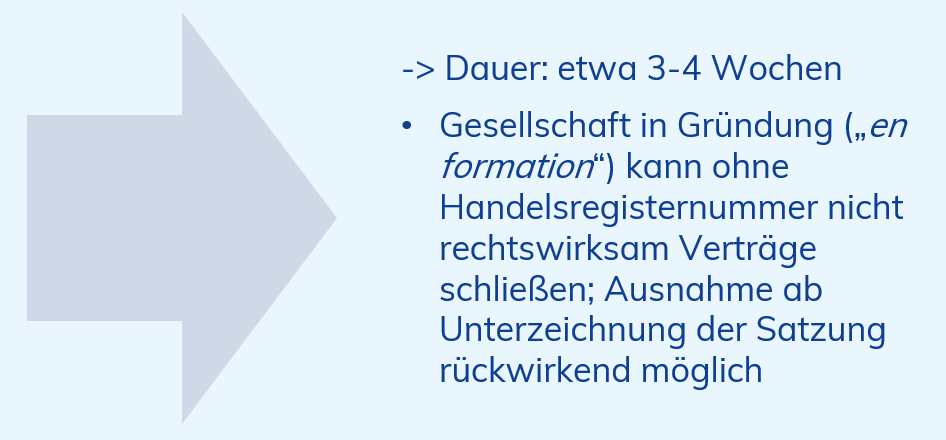 Etappen der Gründung