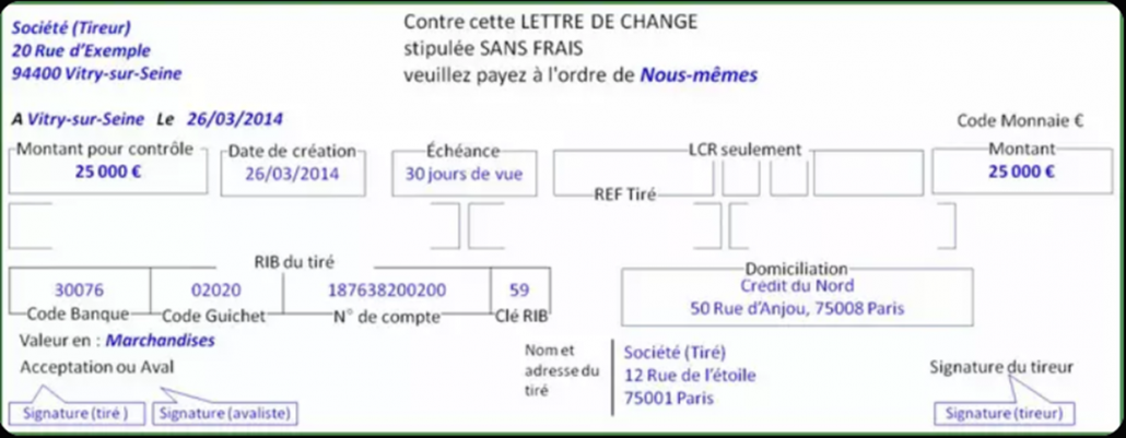 Lettre de change
