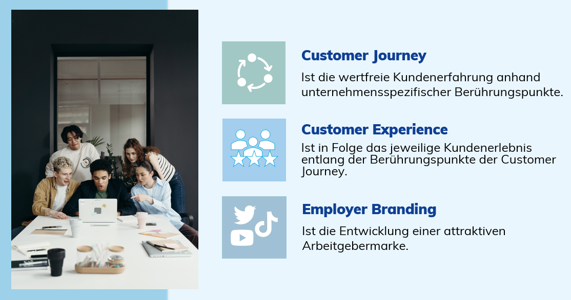 Vom Employer Branding ins operative Tagesgeschäft