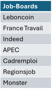 Job-Boards 