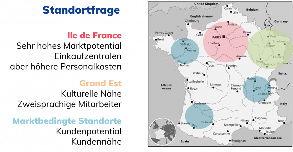 Standortfrage